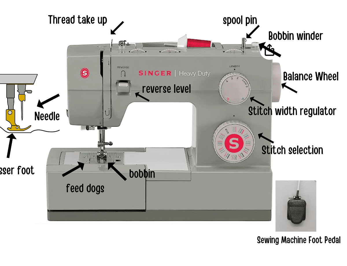 parts-of-a-sewing-machine