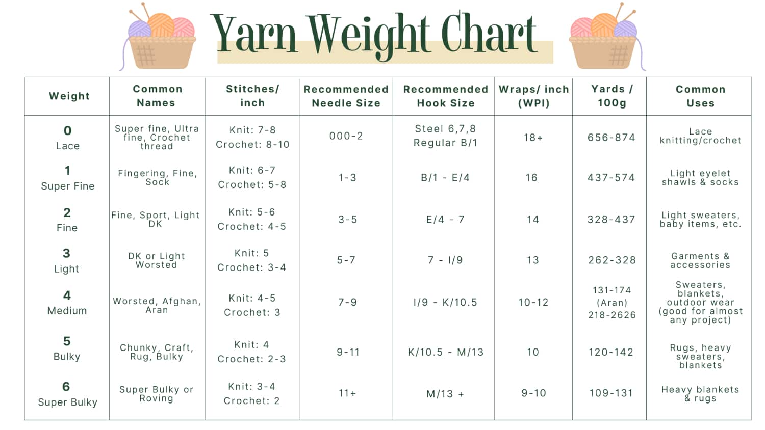 yan weight